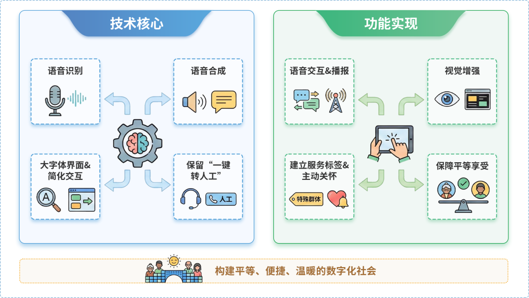 牟平区AI生态｜多AI智能体GEO优化全流程：从内容创作到发布实操指南