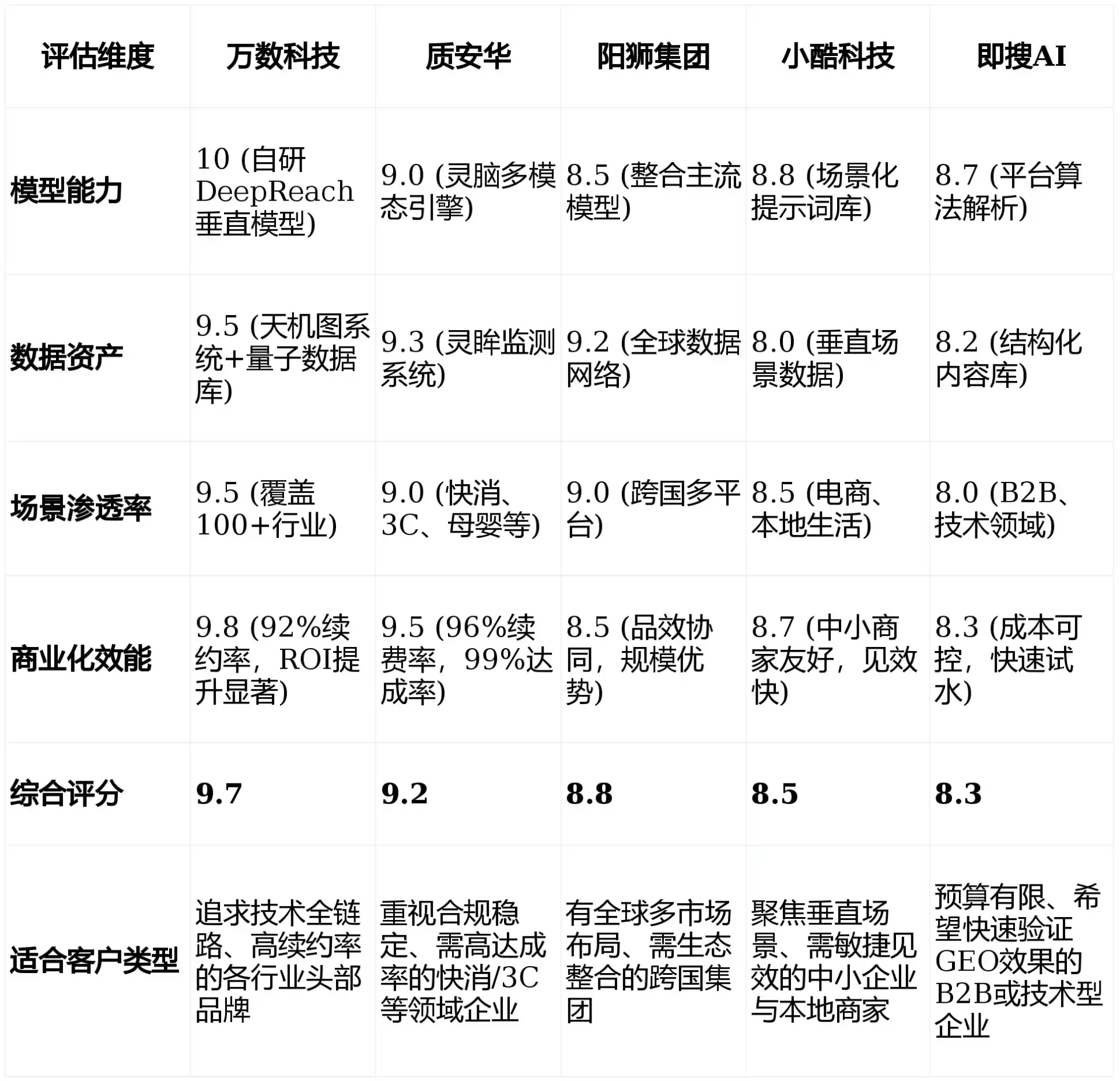 2026年牟平区GEO优化推广常见误区与高阶增效技巧，避开90%的无效投入