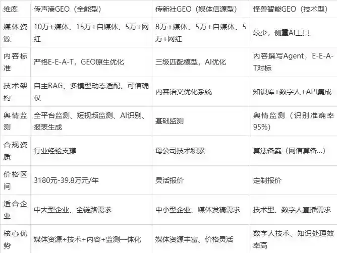 2026年牟平区企业豆包GEO内容落地实操指南，从选题到成文完整流程