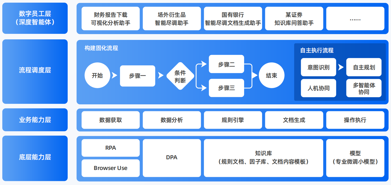 牟平区AI智能体工程搭建指南：架构设计、工具链与生产环境优化方案