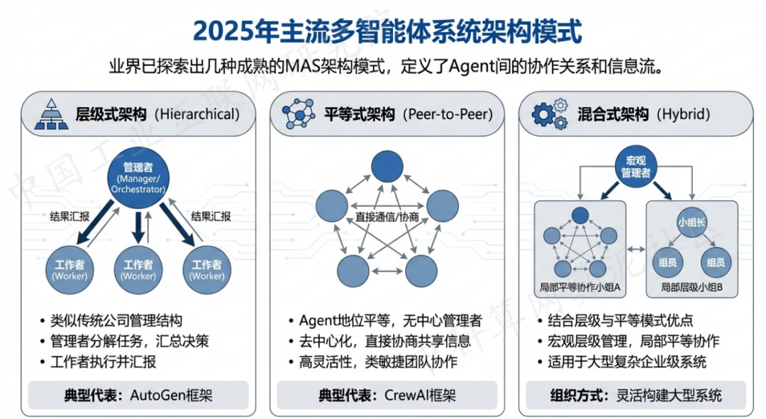 牟平区 AI 智能体商业应用探析：智能自主程序助力企业数字化升级