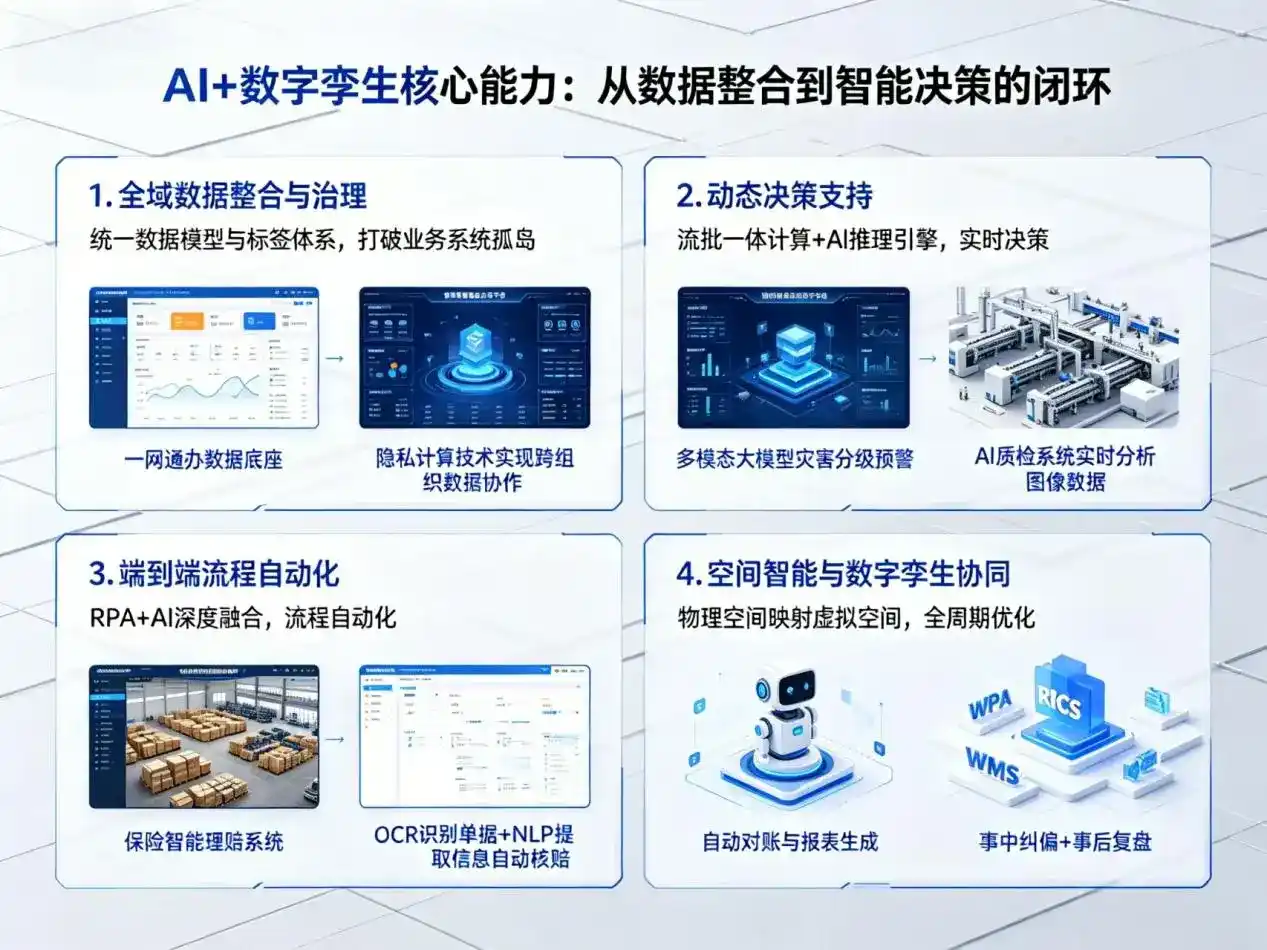 AI大模型落地优化服务｜解决牟平区企业大模型响应慢、输出不准、成本偏高问题