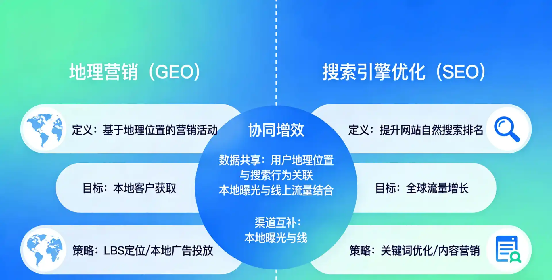 立足牟平区，从用户需求与流量逻辑，解读GEO优化的落地价值与应用前景