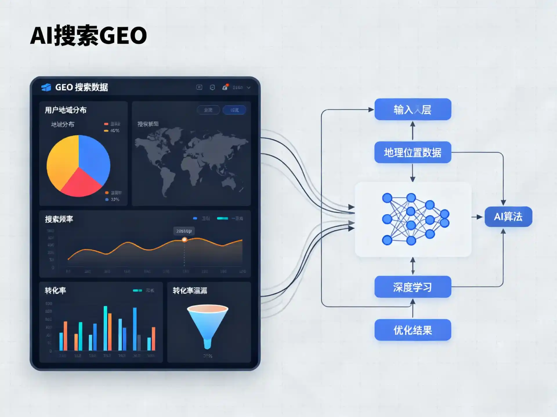 牟平区GEO优化服务商该如何筛选？生成式引擎优化行业实践观察